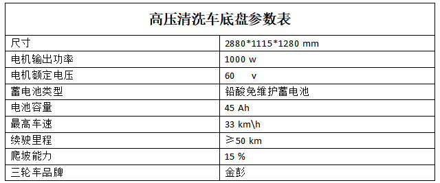 南寧高壓沖洗車K11